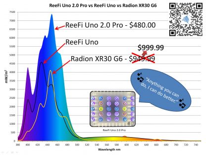ReeFi Uno 2.0 Pro - Image 7