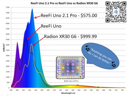 ReeFi Uno 2.1 Pro - Image 3